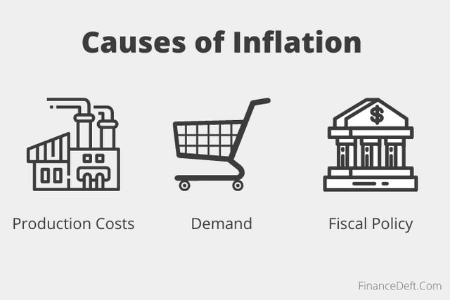 Why Does Inflation What is inflation and how to beat it?